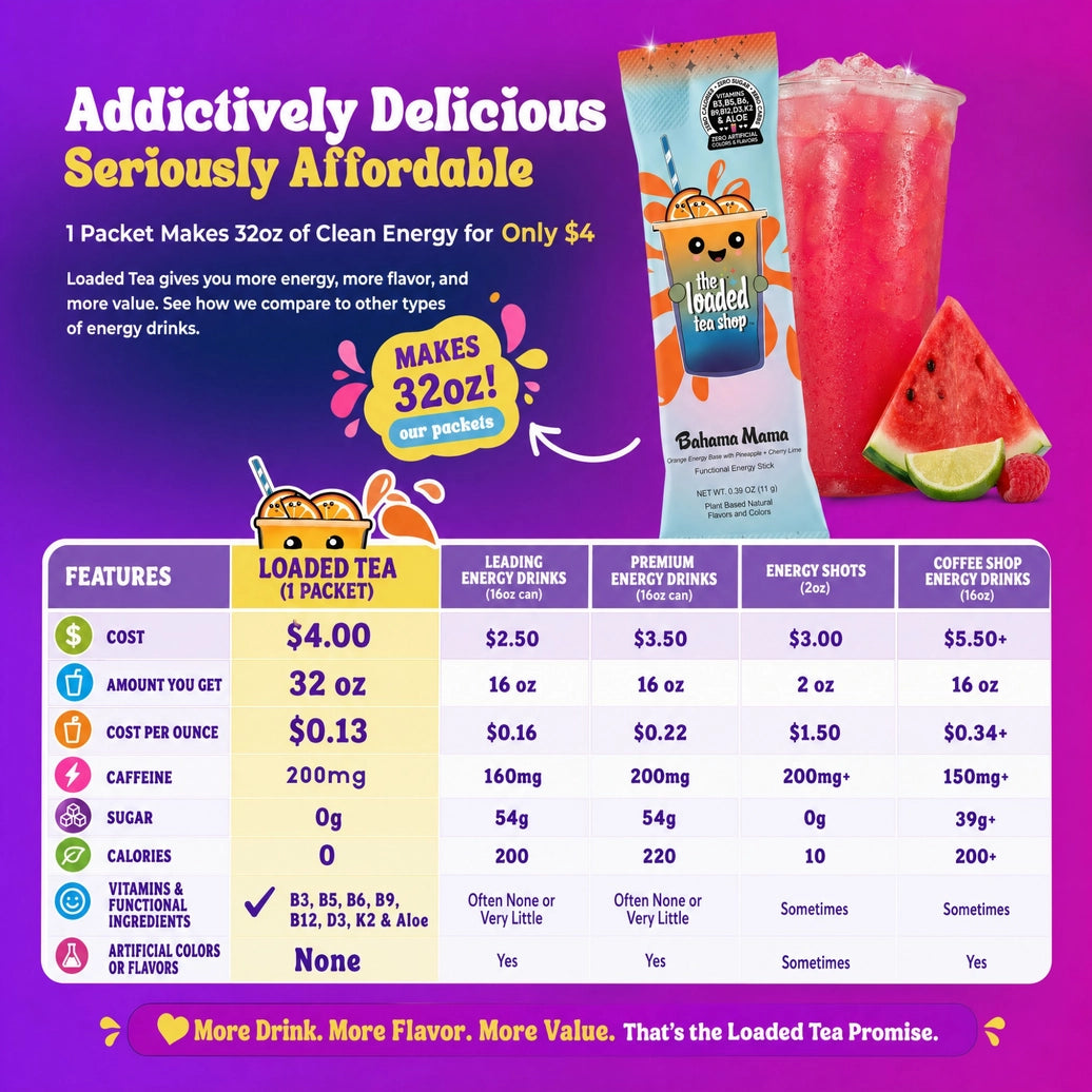 The Loaded Teashop Drink Mix