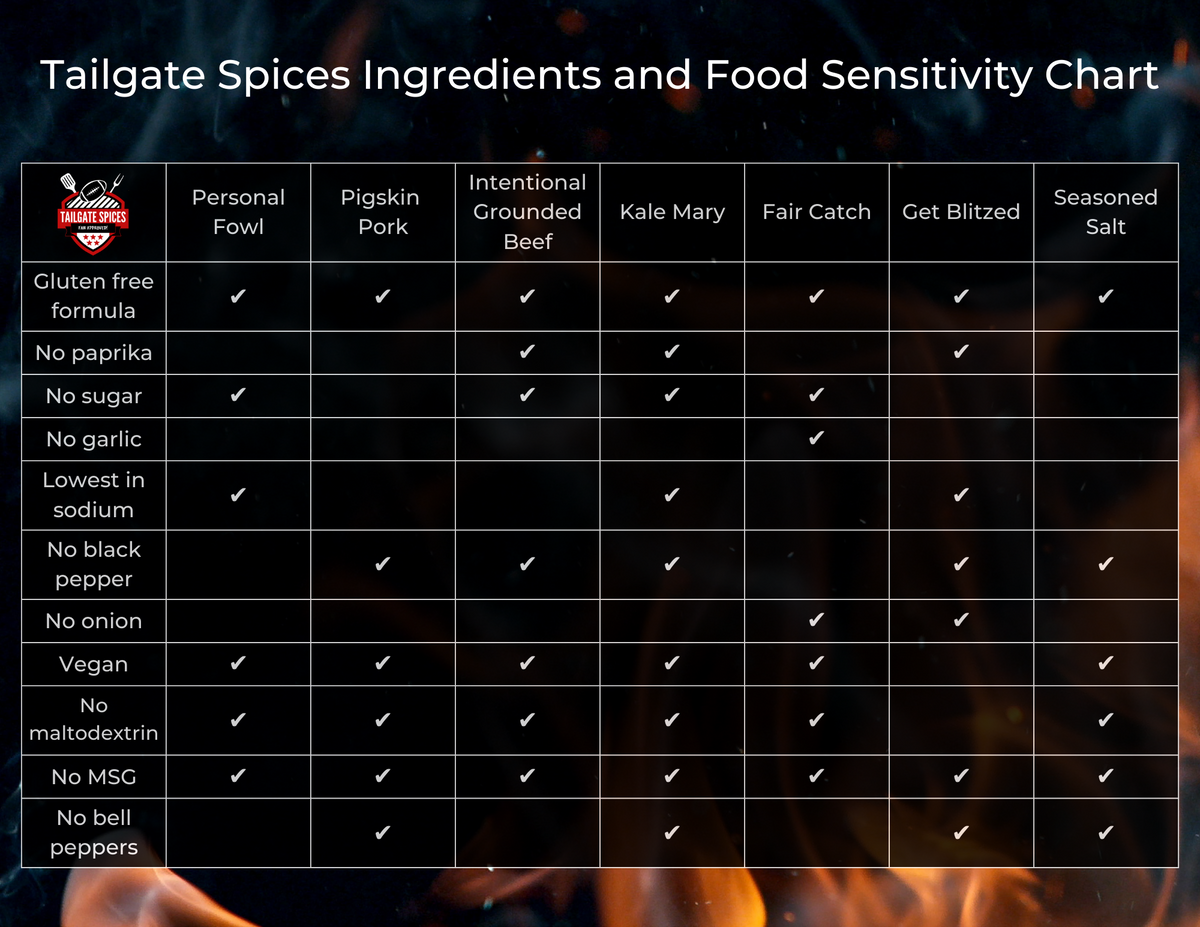 Tailgate Spices: Personal Fowl